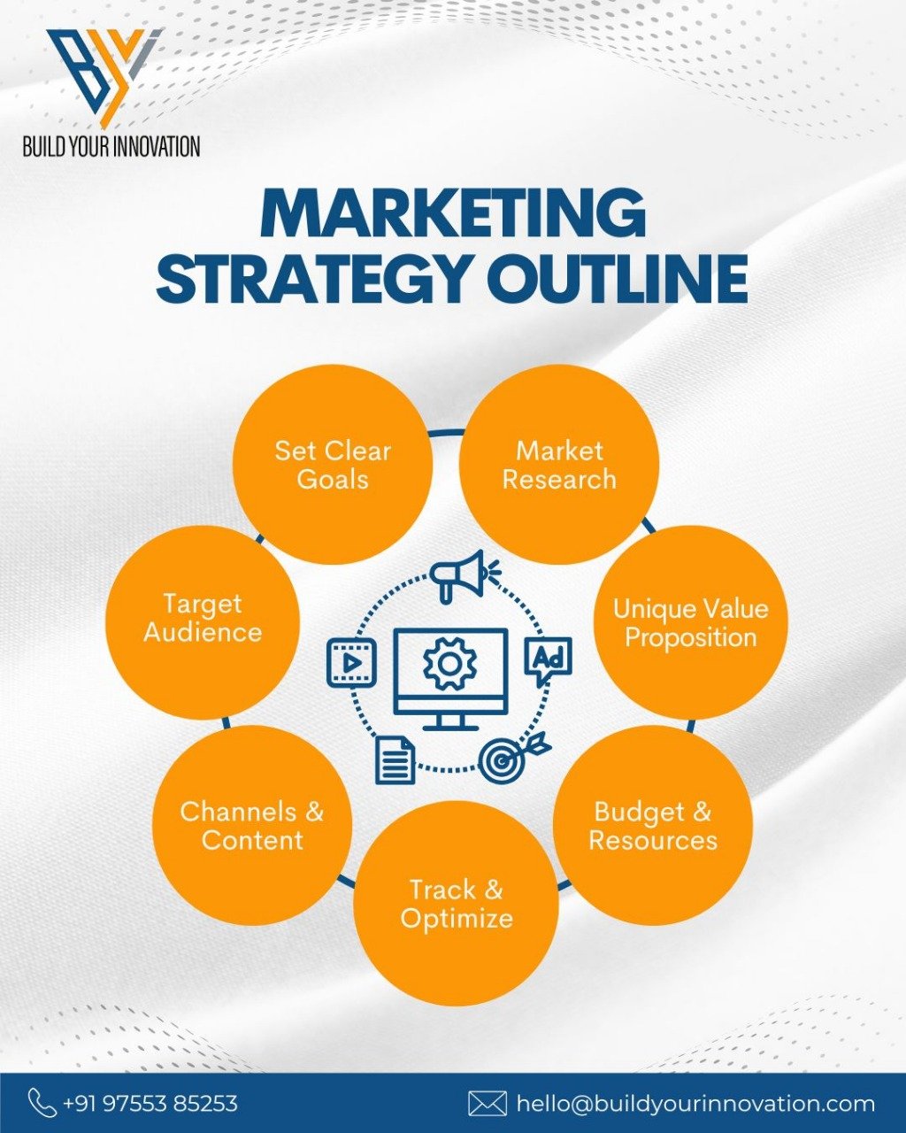 Social media marketing